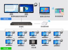 云教室建设方案和传统教室的具体运用比较