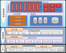 信创国产化桌面云教育行业解决方案